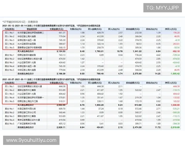 九游包桌百家乐便捷的充值提现流程，轻松畅玩无需担心资金安全