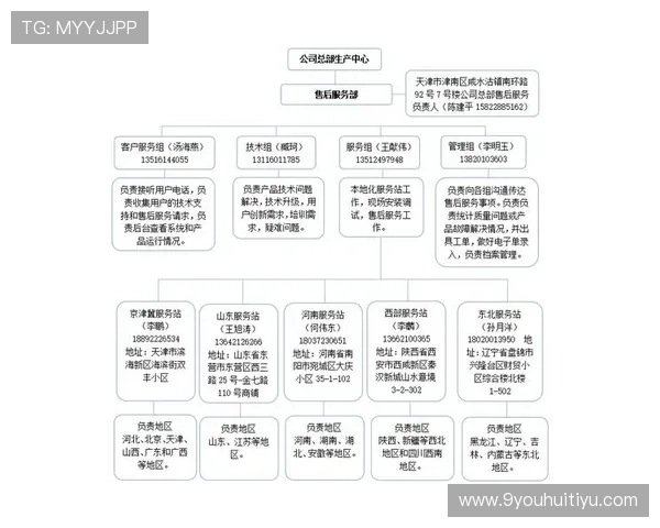 九游体育网站的客户服务与技术支持体系,确保用户问题快速得到解决 九游体育网站的客户服务与技术支持体系,确保用户问题快速得到解决